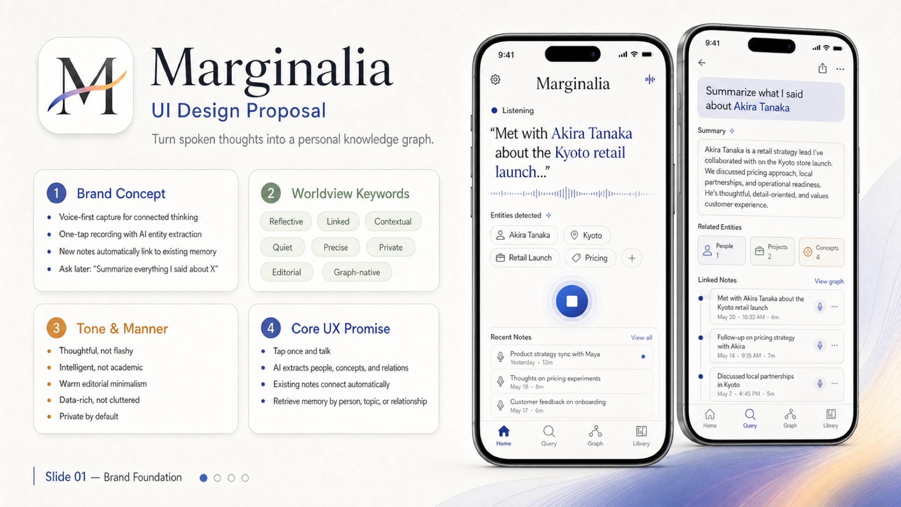 Marginalia brand foundation